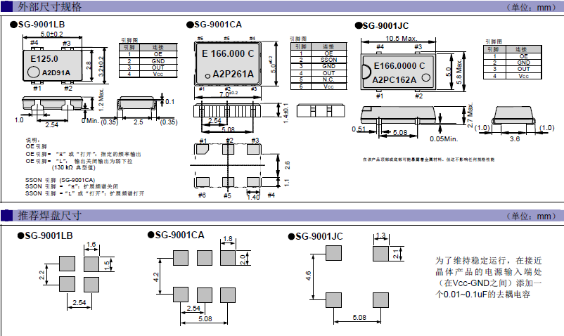 SG-9001LB CA JC CMOS