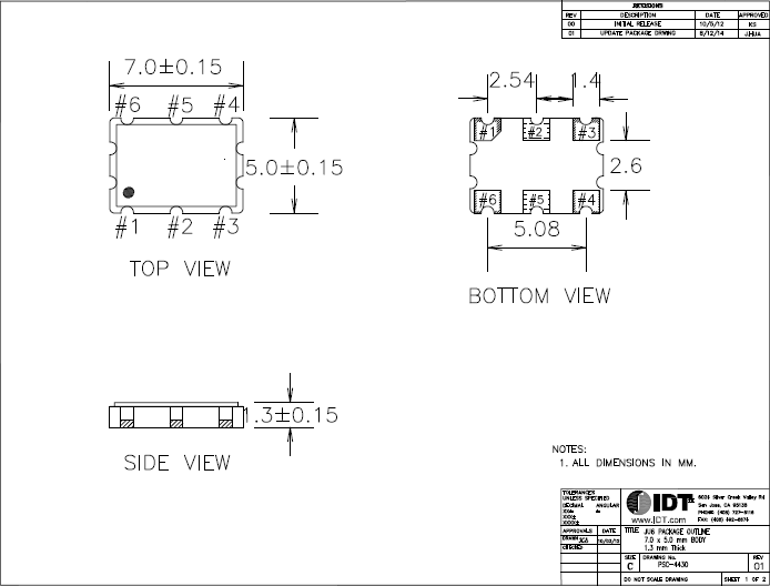 XUL 5032 LVDS