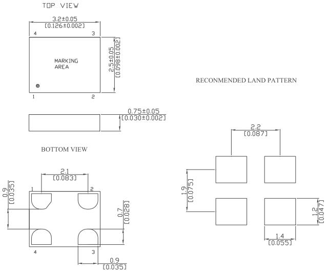 CMC301