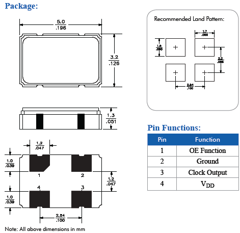 MD2.5V 5032 CMOS