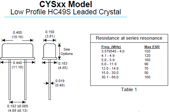 CYSxx 49S DIP