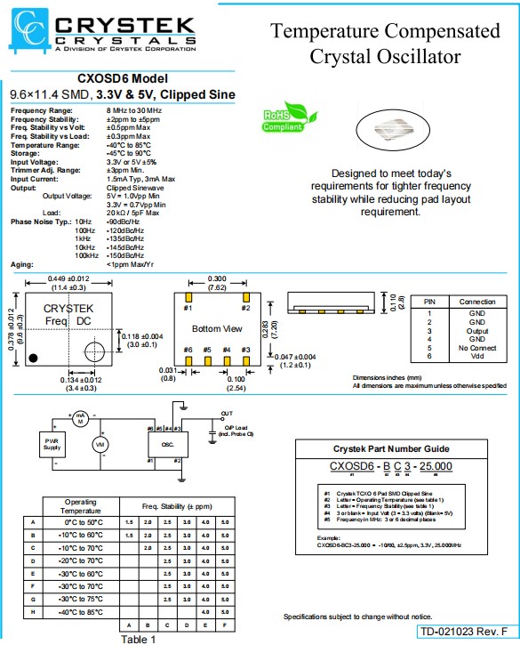 CXOSD6-1