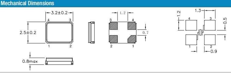 QTC32