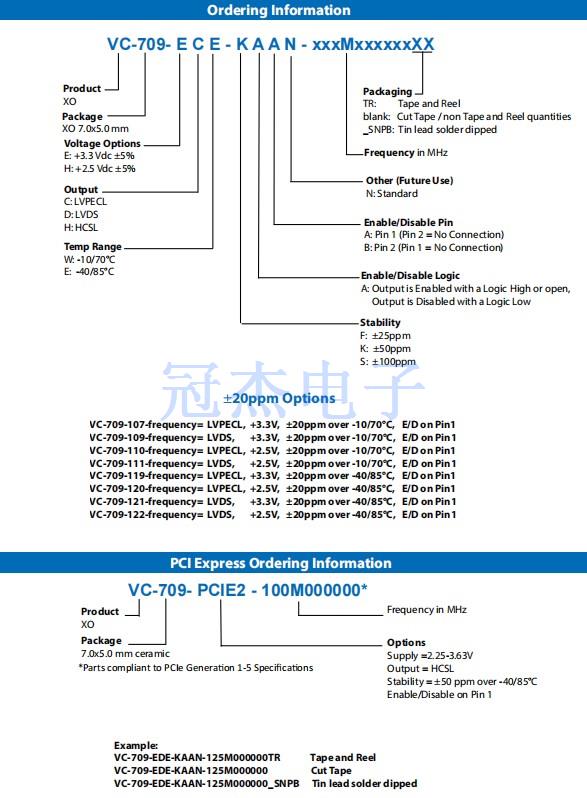 VC-709.7050