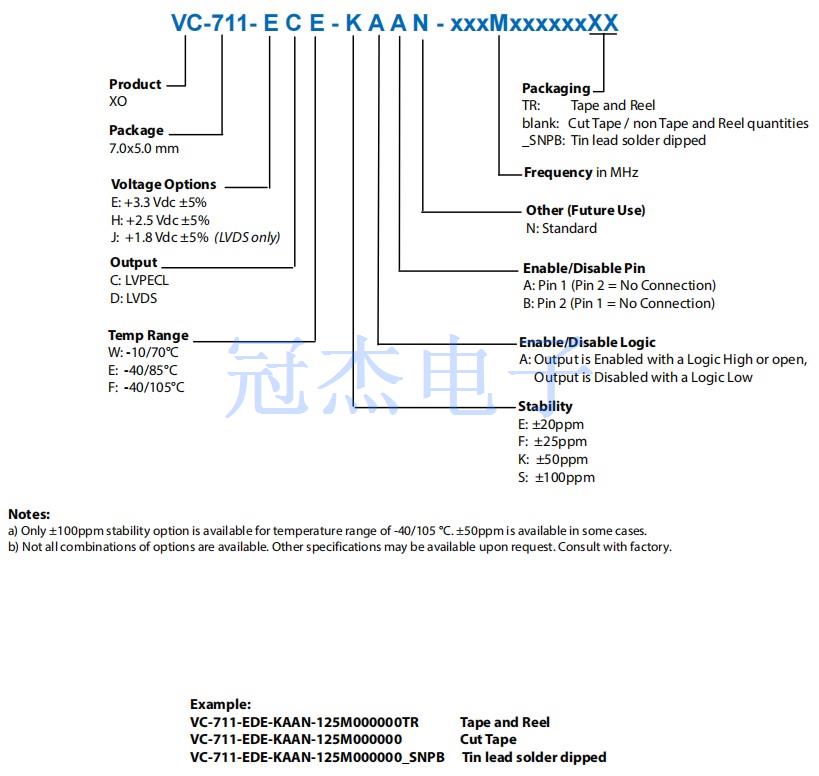 VC-711.7050