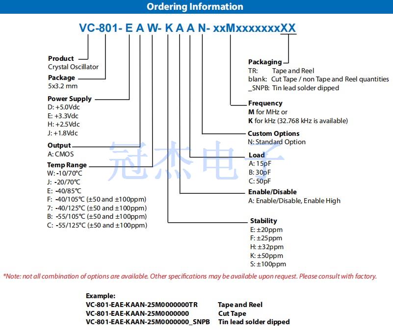 VC-801.5032