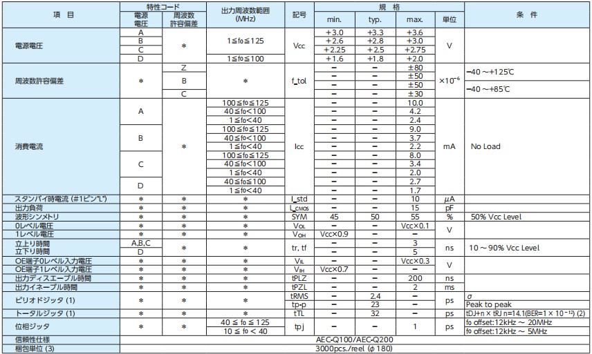 DSO211SX，DSO221SX