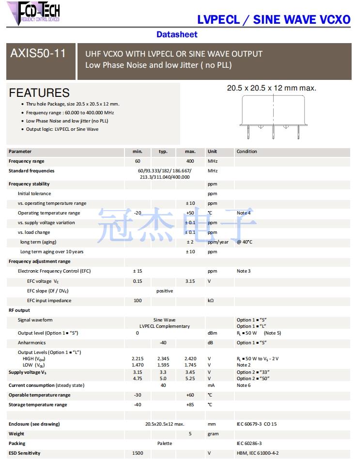 AXIS50-11 1