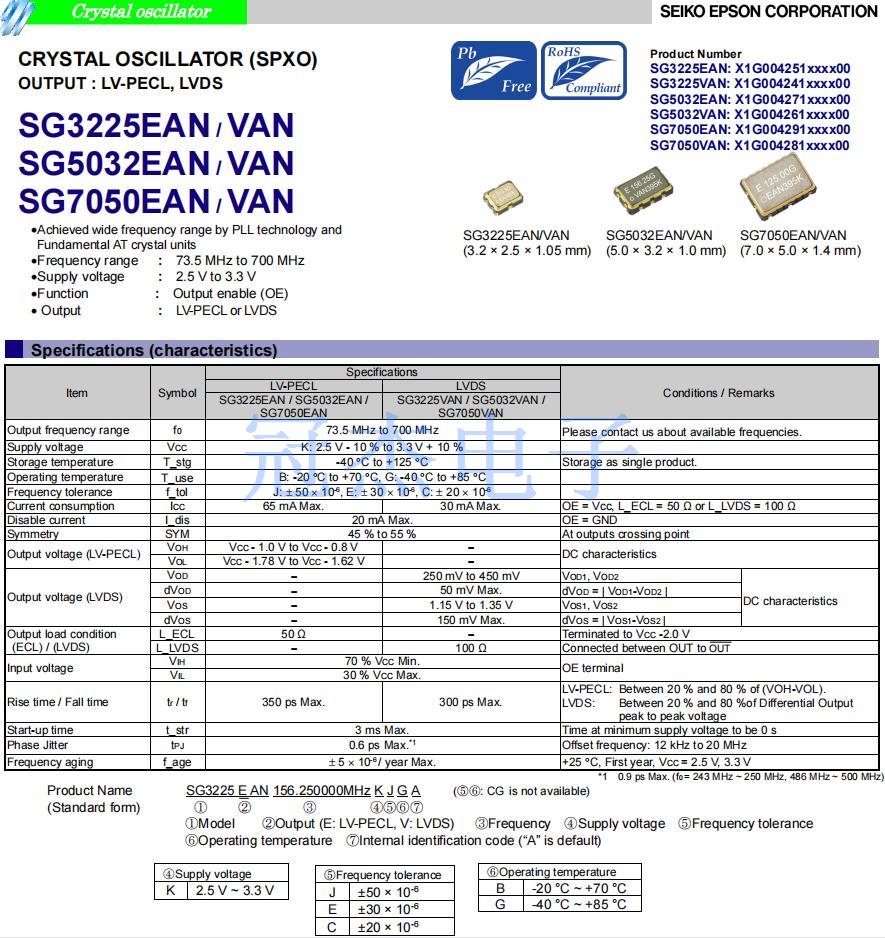 SG3225EAN SG3225VAN SG5032EAN SG5032VAN SG7050 