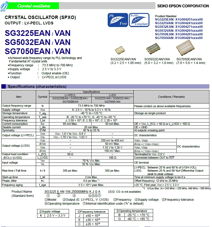 SG3225EAN SG5032EAN SG7050EAN SG3225VAN SG5032VAN SG7050VAN 1