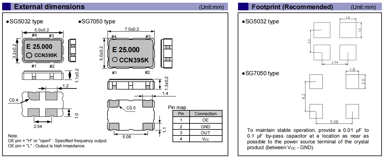 SG5032CCN SG7050CCN 