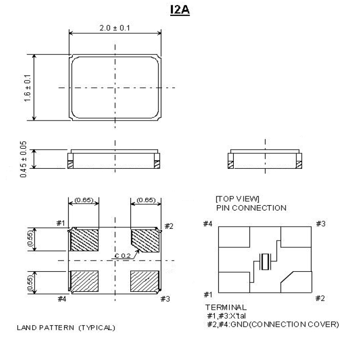 I2A 