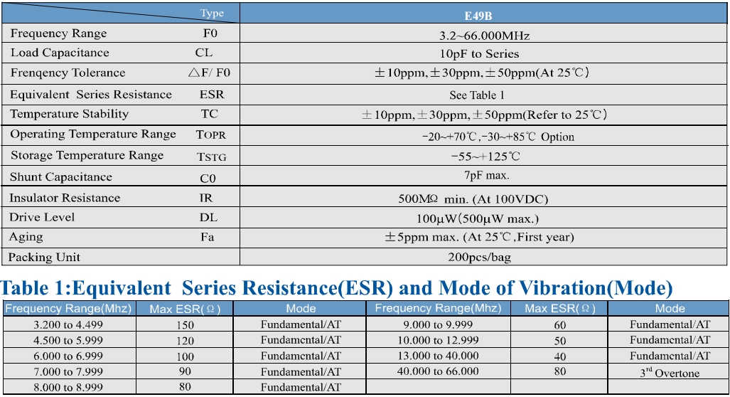 E49B cans 