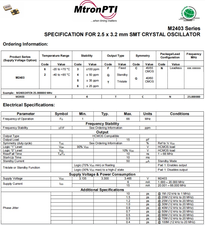 M2403系列