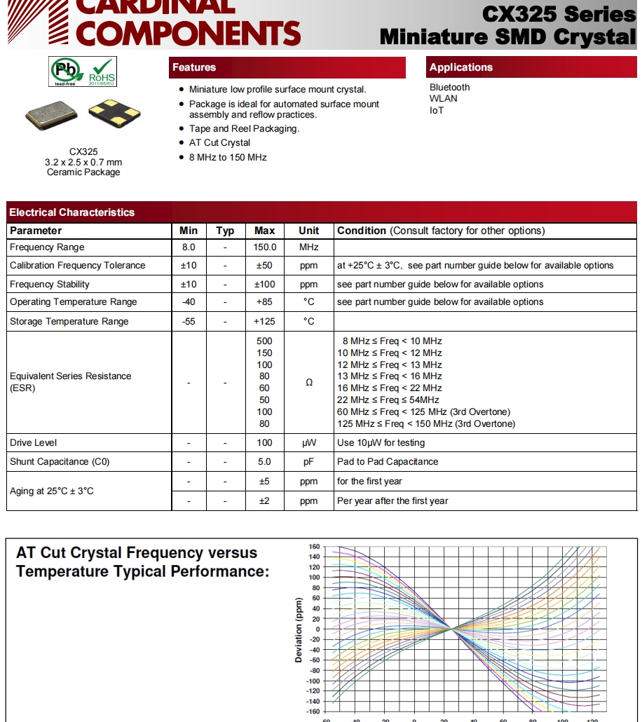 CX325 1