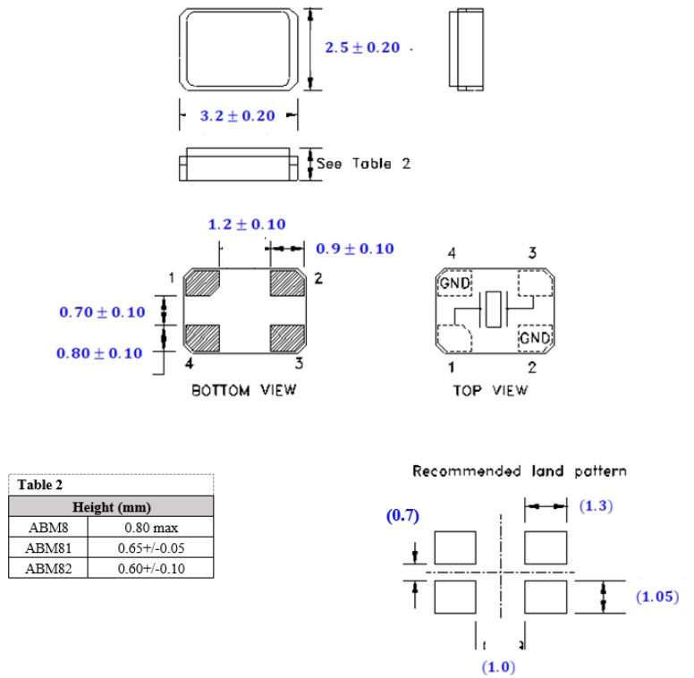 ELM8 